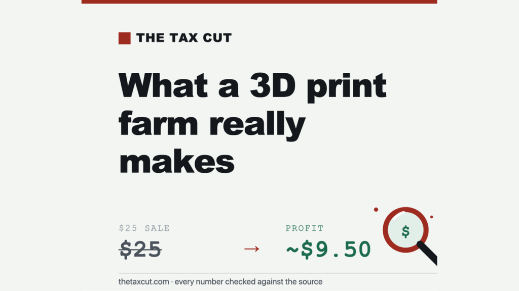 3D Print Farm Profit: The Margin Looks Great — Until You Price the Handling Time