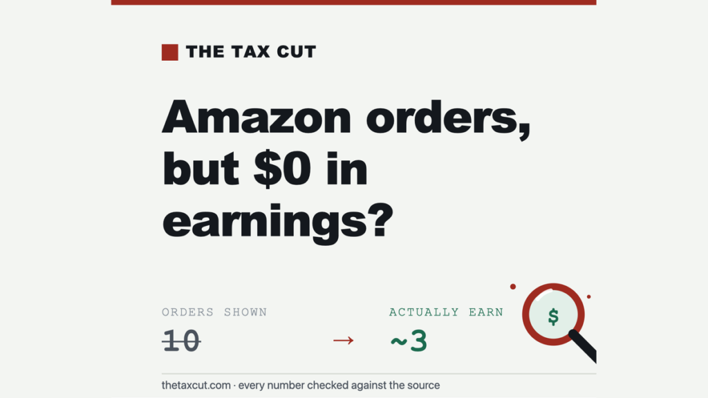 Amazon Affiliate: Orders but No Earnings? Here’s Exactly Why (2026)