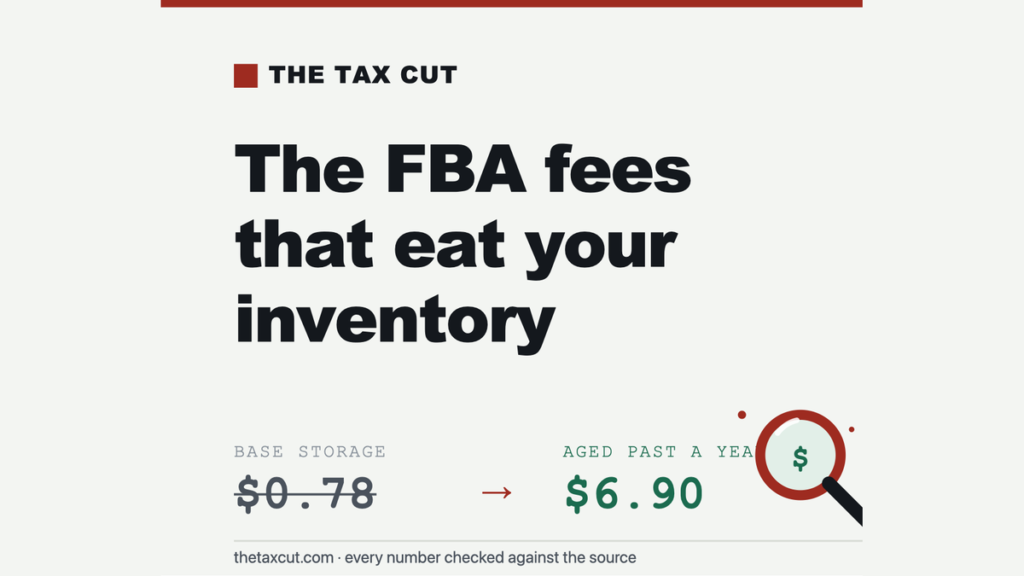 Amazon FBA Storage Fees in 2026: The Charges That Quietly Eat Your Inventory