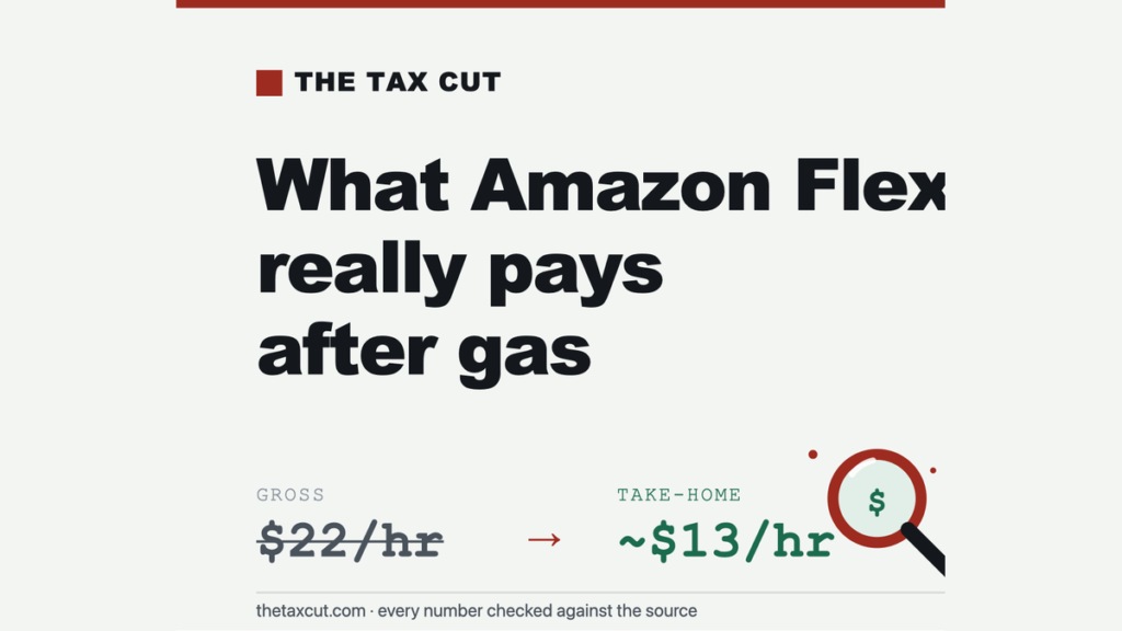What Does Amazon Flex Actually Pay After Gas, Mileage, and the IRS?