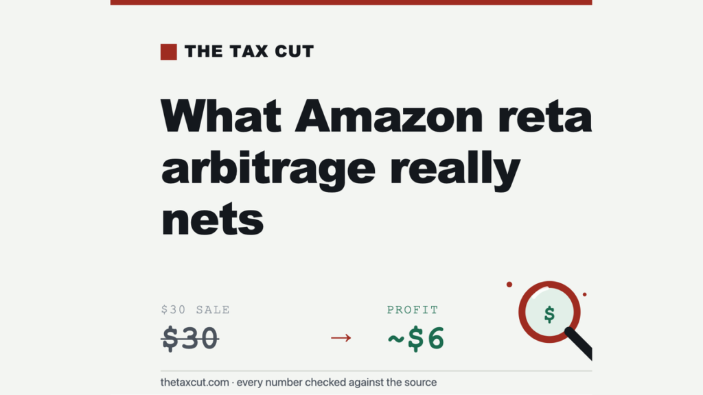 Amazon Retail Arbitrage Profit: 10–20% Margins, and Why Gating Locks Most People Out