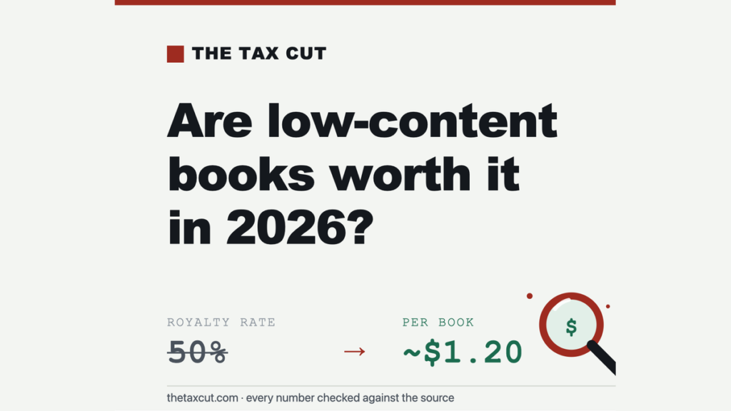 Are Low-Content Books Still Worth It in 2026? An Honest Look