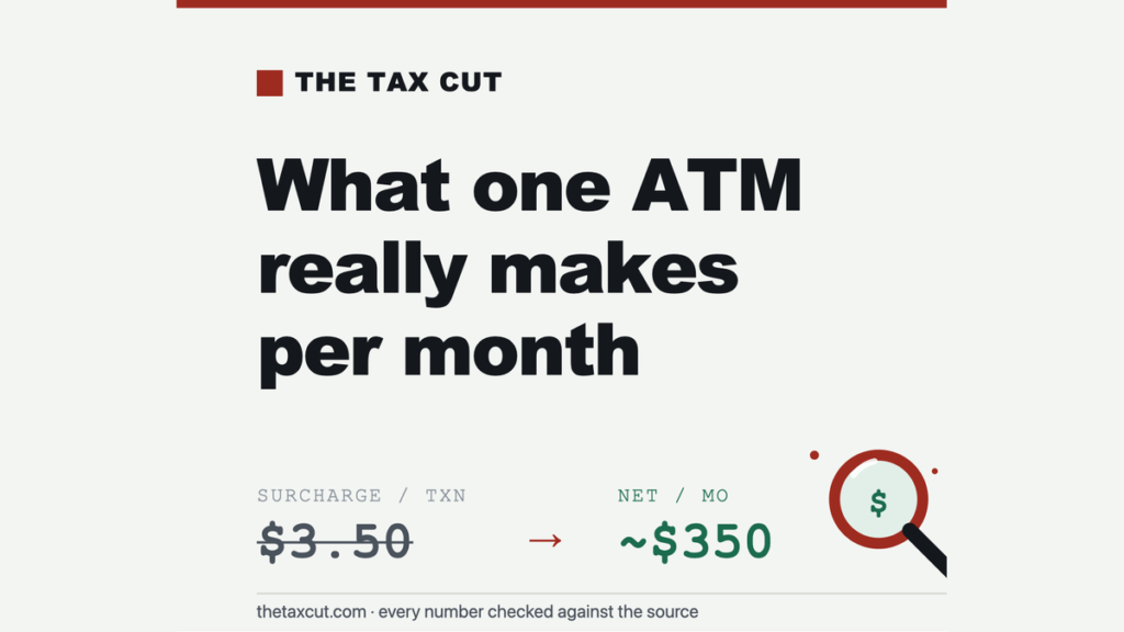 ATM Business Profit: What One Machine Really Makes (and the Cash It Ties Up)