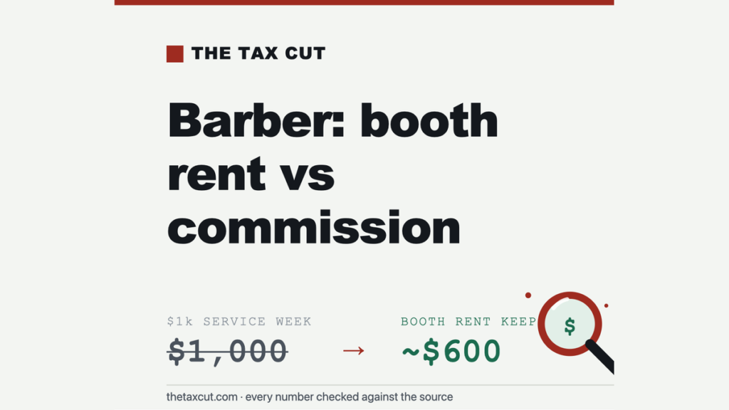 Barber Pay: Booth Rent vs. Commission, and Why a Full Book Changes the Answer