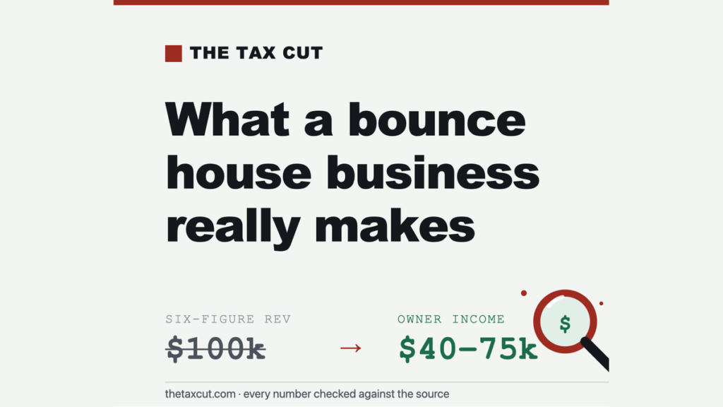 Bounce House Rental Profit: High Margins, but It’s a Delivery Business Disguised as Passive Income