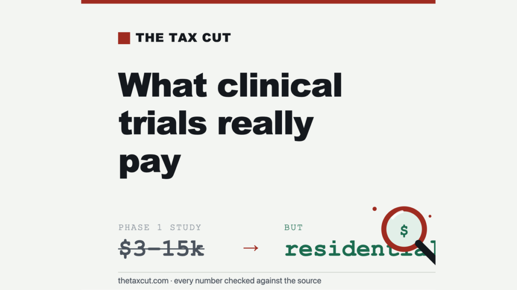 How Much Do Clinical Trials Pay? Phase 1 Studies, Residential Stays, and the Real Trade-Off