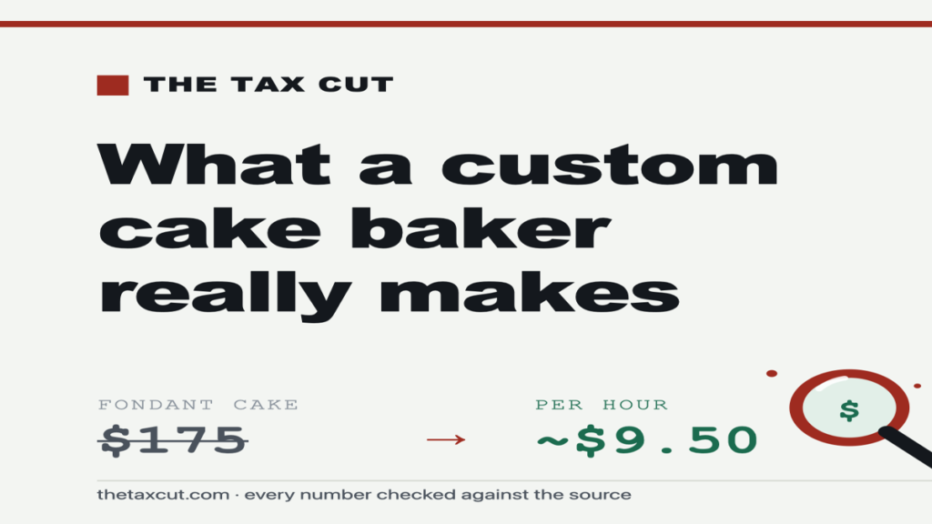 Custom Cake Business Profit: Why a $175 Cake Can Pay $9.50 an Hour