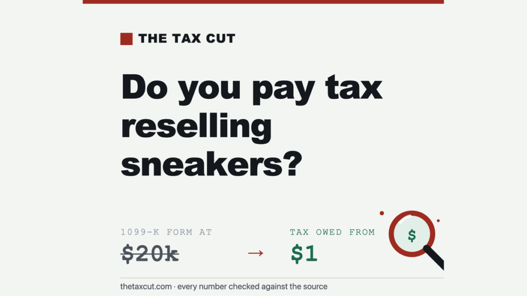 Do You Pay Taxes Reselling Sneakers? Yes — Here’s Exactly How (2026)