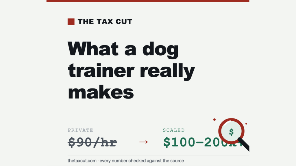 Dog Training Income: Why the $60 Private Session Isn’t How You Reach Six Figures