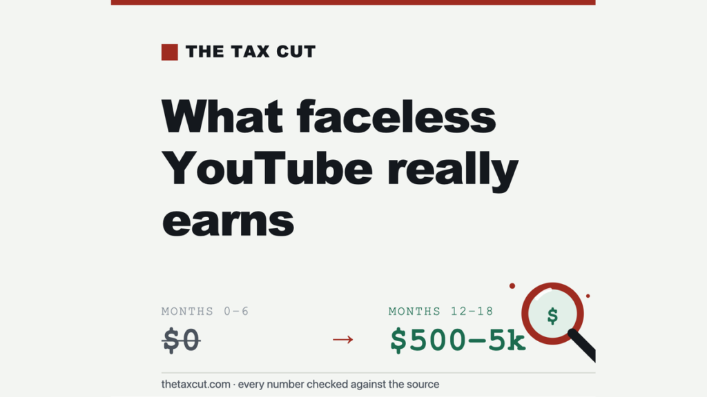 Faceless YouTube Automation: What These Channels Really Earn (and Why Most Earn $0)