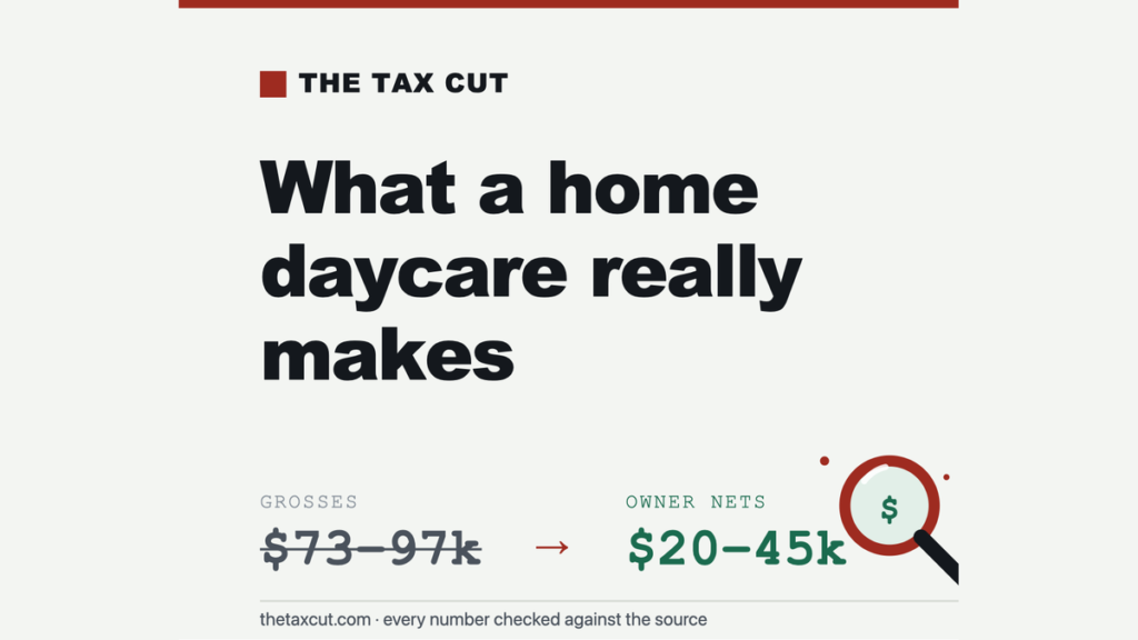 How Much Does a Home Daycare Really Make? The Child-Ratio Cap Nobody Mentions