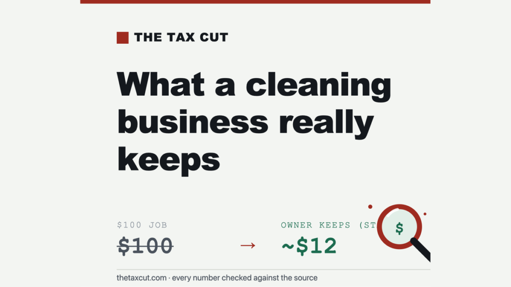House Cleaning Business Profit: Why Hiring Employees Drops Your Margin to 10–15%