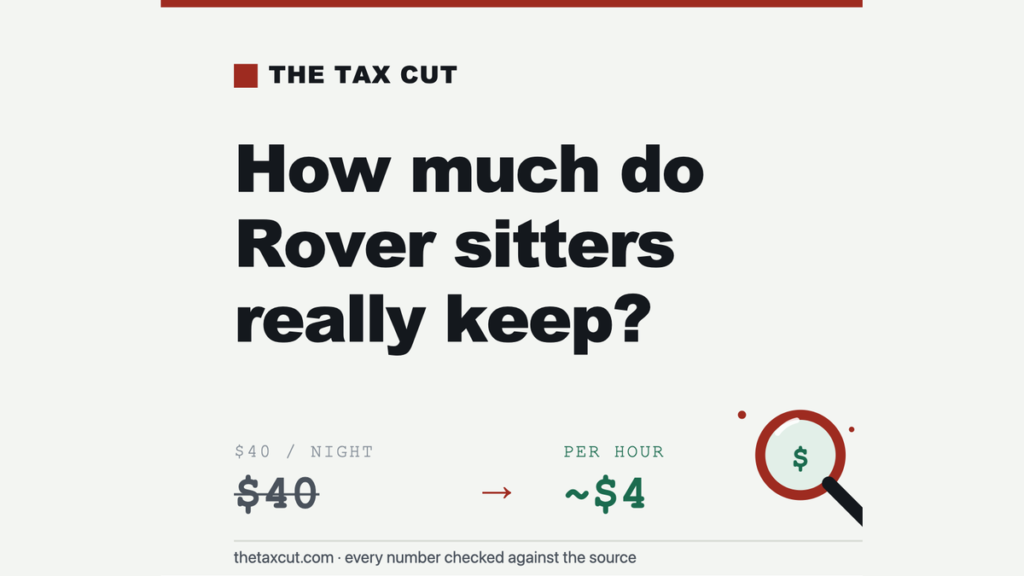 How Much Do Rover Sitters Actually Make? The 20% Fee Is the Smallest Cut