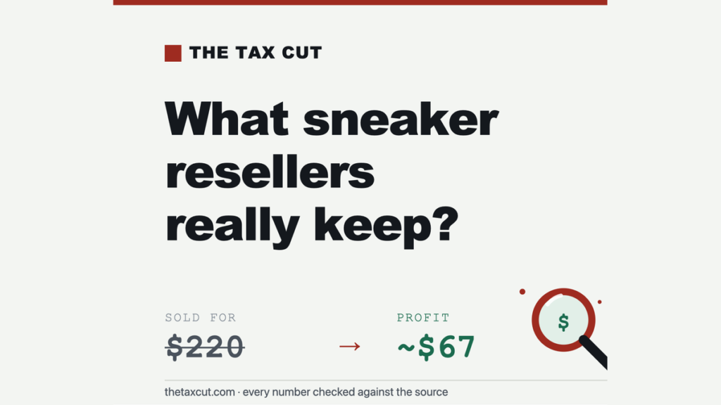 How Much Do Sneaker Resellers Actually Profit? Payout After StockX Fees, Shipping, and Taxes