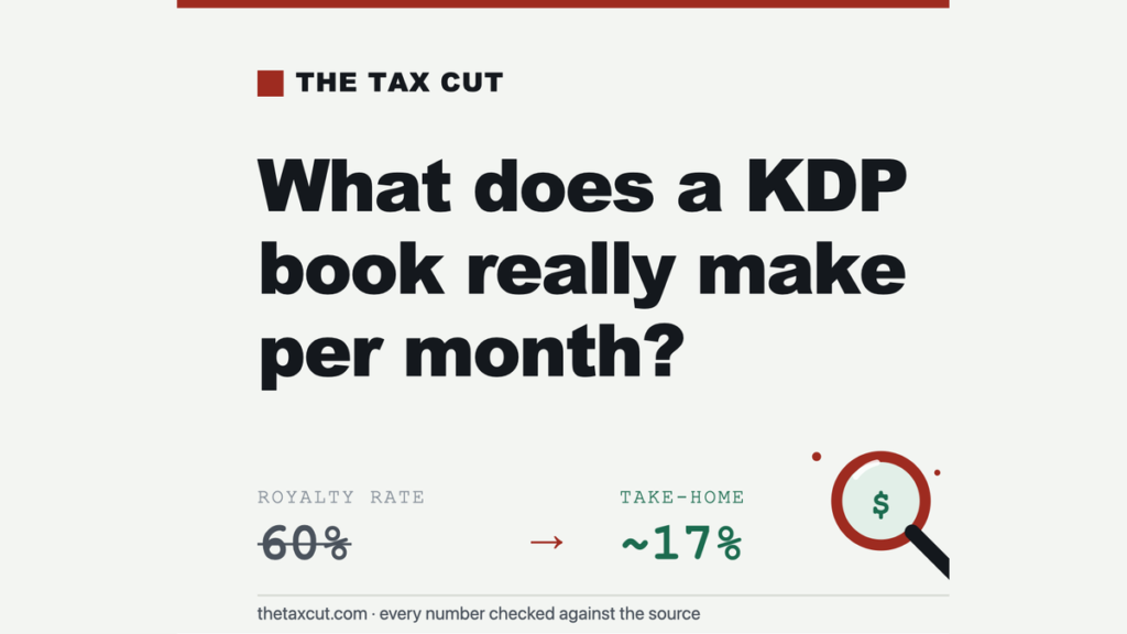 How Much Does a KDP Book Actually Make Per Month? The Royalty Rate Is a Trap
