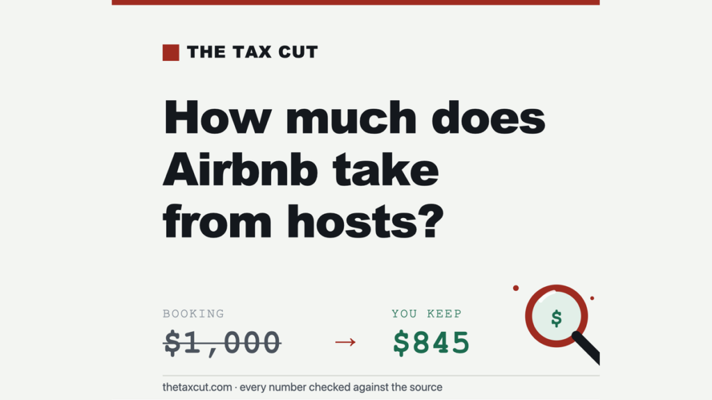 How Much Does Airbnb Take From Hosts? The 15.5% Fee Explained (2026)