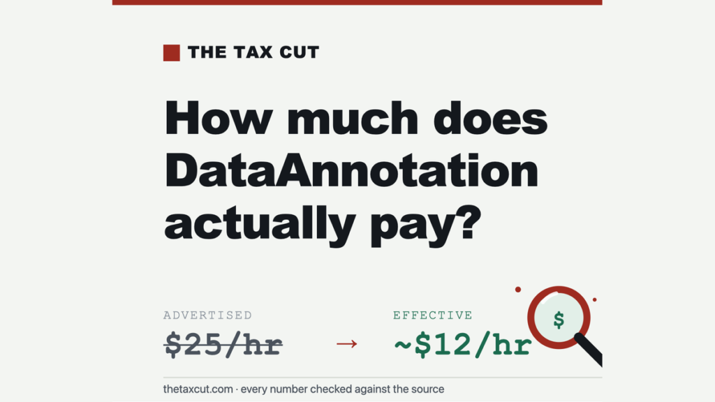 How Much Does DataAnnotation Actually Pay? The Unpaid Hours Nobody Counts