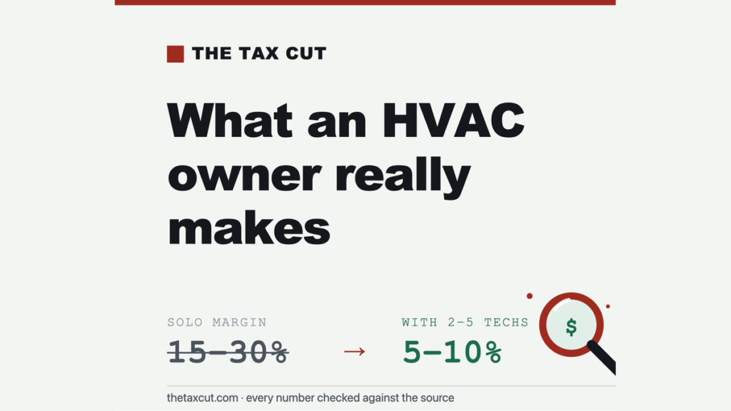 HVAC Business Owner Profit: Why Growing to 5 Techs Can Cut Your Margin in Half