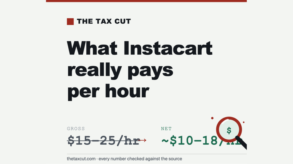 How Much Do Instacart Shoppers Really Make? $15–25 Gross, ~$10–18 After the Car