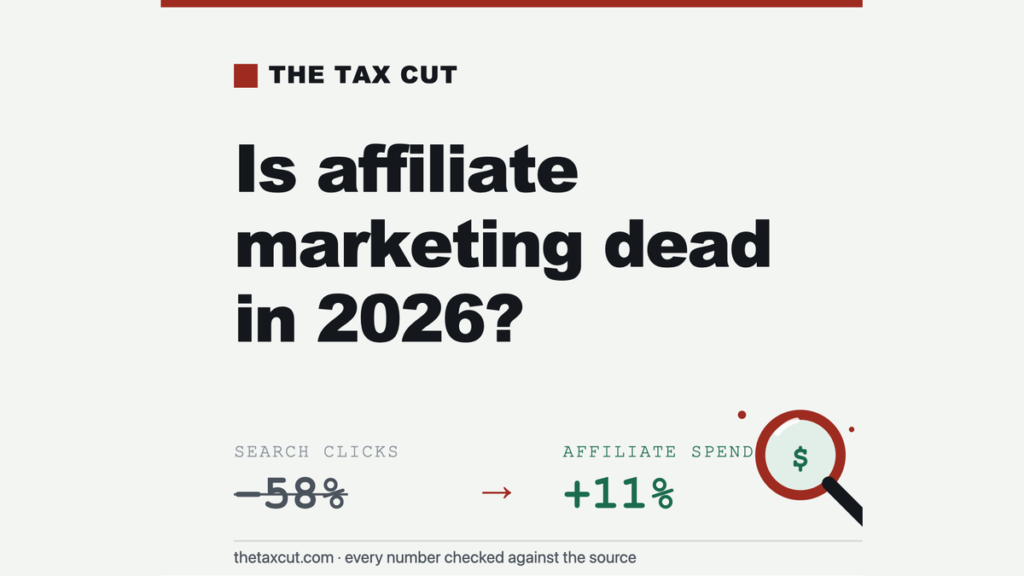 Is Affiliate Marketing Dead in 2026? What the Data Actually Says