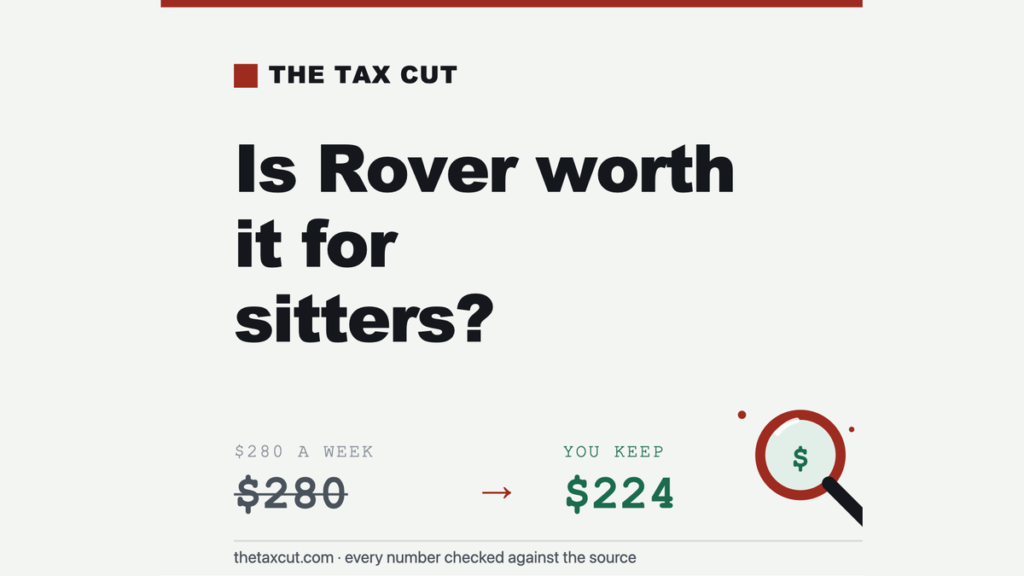 Is Rover Worth It for Sitters in 2026? The Honest Answer