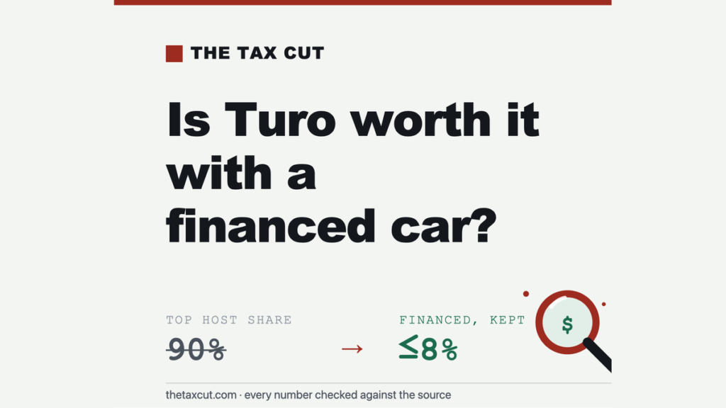 Is Turo Worth It With a Financed Car? The Math (and the Loan Clause) Nobody Mentions