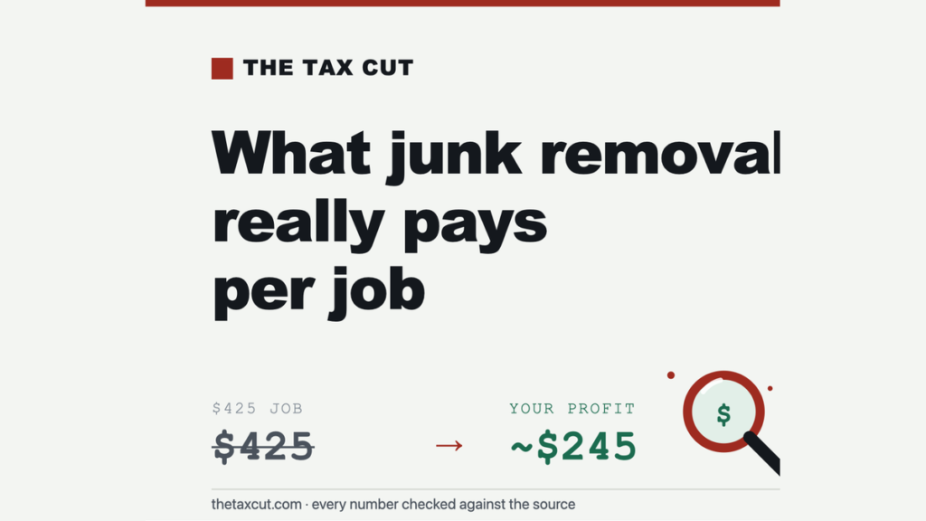 Junk Removal Profit: What a $425 Job Actually Nets After the Dump and the Crew