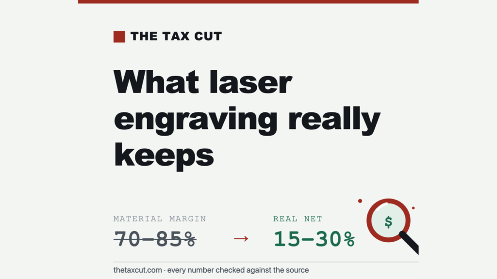 Laser Engraving Profit: The 85% Margin Is Real — Until You Price the Design Time